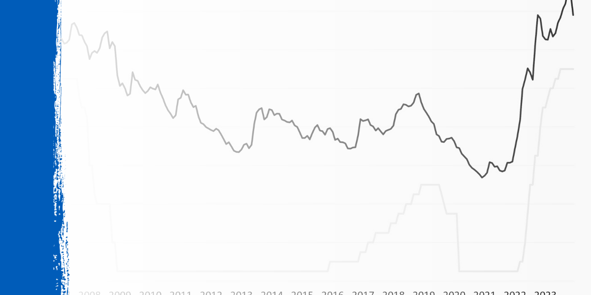 Federal Interest Rate Change and the Housing Market